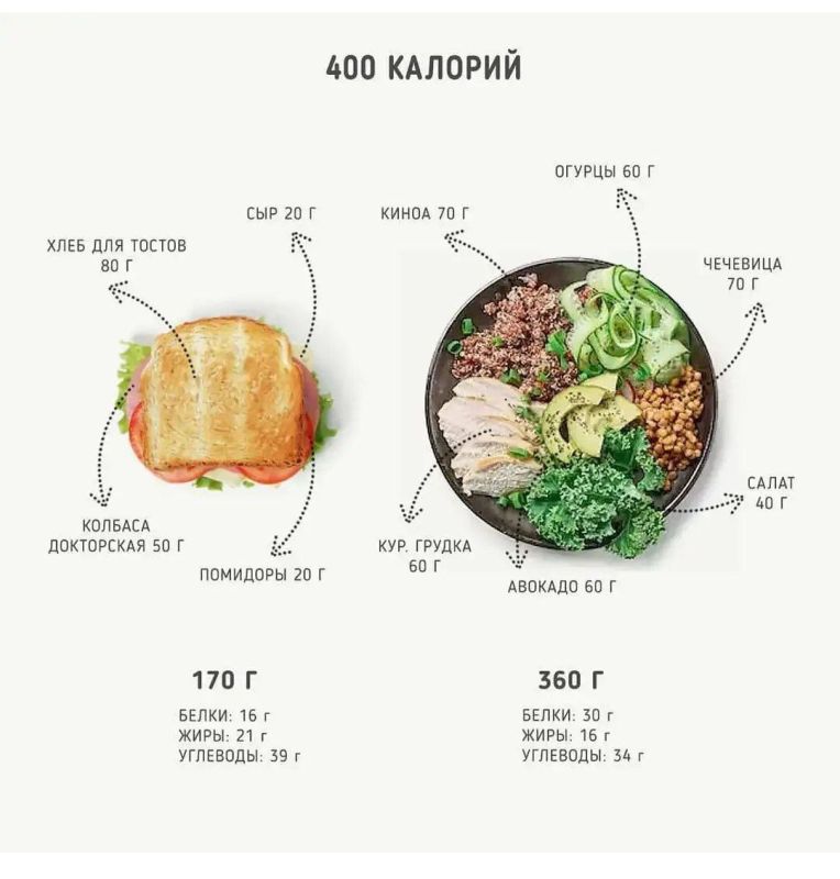 Почему калорийность современных продуктов влияет на наш вес