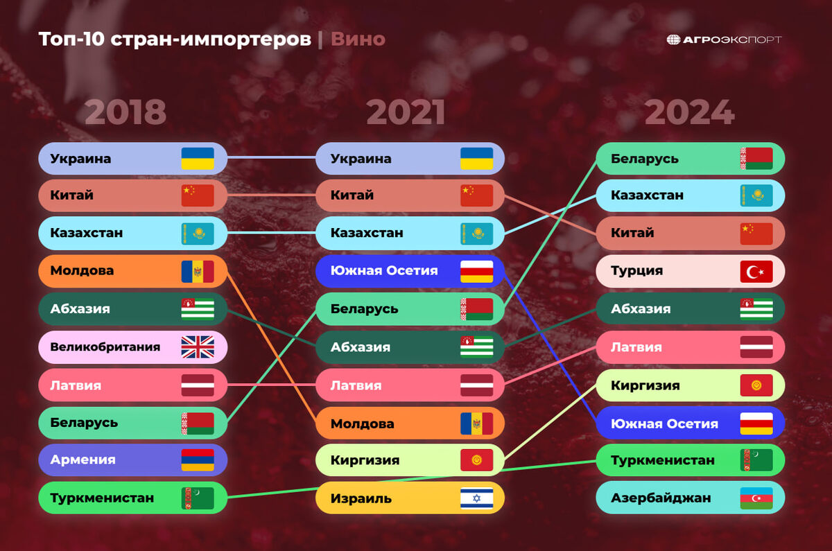 Вино как традиция: новые горизонты экспорта России