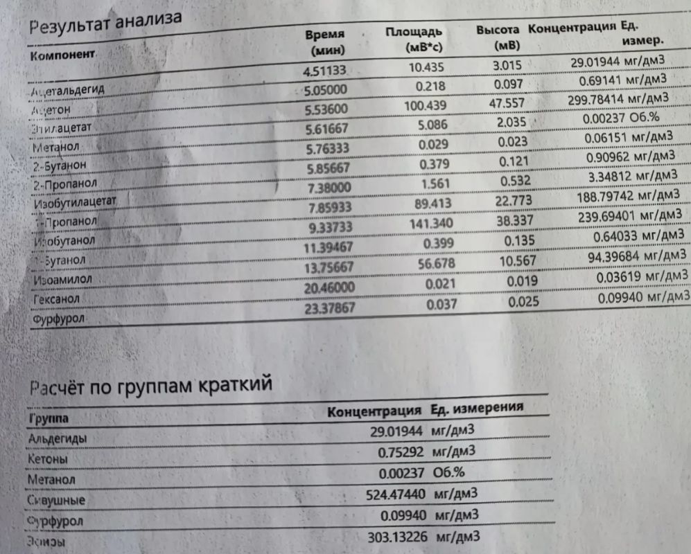 ����������� � �������� �����: ����������� ����� � �����������