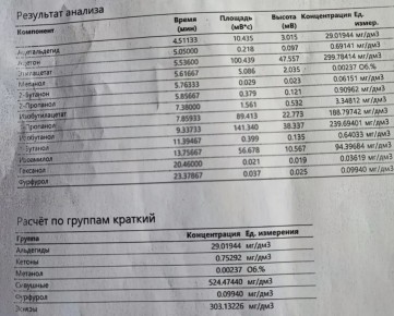 Эксперимент с колонной Коффи: неожиданные итоги и перспективы