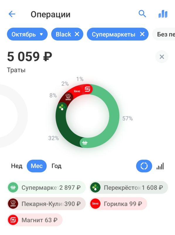 �������� �� ������� ��� ����� � ������: ������� � ������