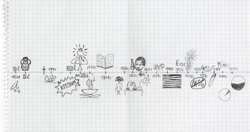 История глутамата натрия: от древности до современных тенденций