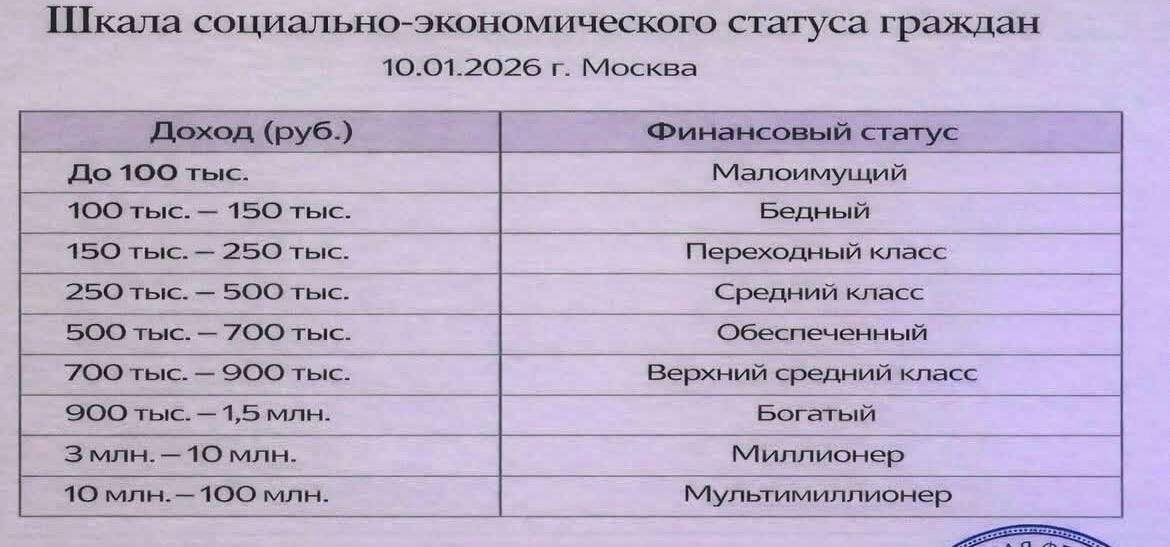 Зарплата до 100 тысяч: новый стандарт бедности?